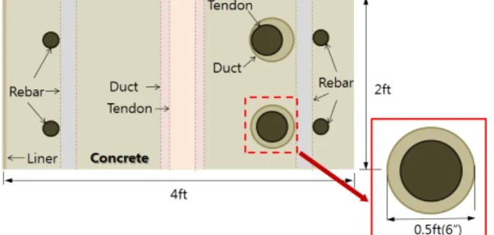 Fig. 6 Schematic diagram of structural elements at  wall