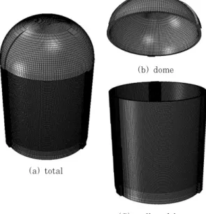 Fig. 12 Concrete and duct models for wall and butress Fig. 13 Concept of equivalent stiffness for duct반면, 축대칭 해석 모델은 수직 방향 덕트의 무강성, 수평 텐던의 비축대칭 배치(3부벽, 240°  원호꼴 교차 배치), 부벽 및 관통부 등의 영향을 확인하기는 한계가 있다
