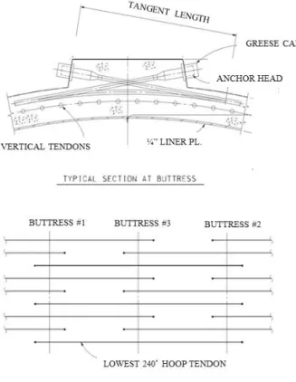 Fig. 7 Concrete meshes near penetrations