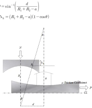 Fig. 3 Motion of friction concave damperFig. 1 Behavior of friction peundulum system