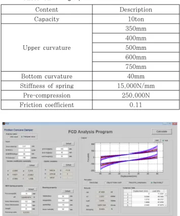 Fig. 20 Comparison of test result