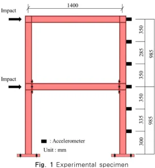 Fig. 1 Experimental specimen2.2 정식화제시하는 모델 업데이팅에서 변수는 대상 구조물의 강성을 결정하는  값들로  설정한다.  모델  업데이팅  과정에서  오차  함수는 전역적 응답인 모달 파라미터에 대한 것과 국부적 응답인  변형률  응답에  관한  것으로  각각  설정된다