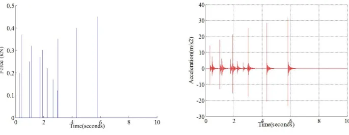 Fig. 3 Measurements in experimental tests