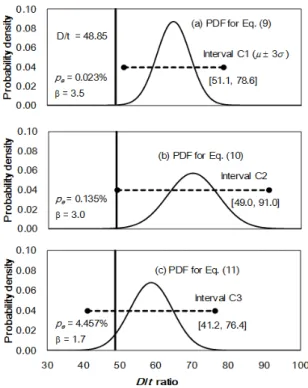 Table 3 Consonant set of intervals based on the consistent  interval [51.1, 76.4] 나머지  구간들의  비중은  Table  3의  구간들에  유사성 (similarity)을  바탕으로  재분배된다