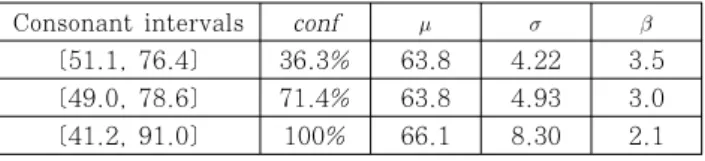 Table 5 A new set of reliability indices with the  corresponding degree of confirmation