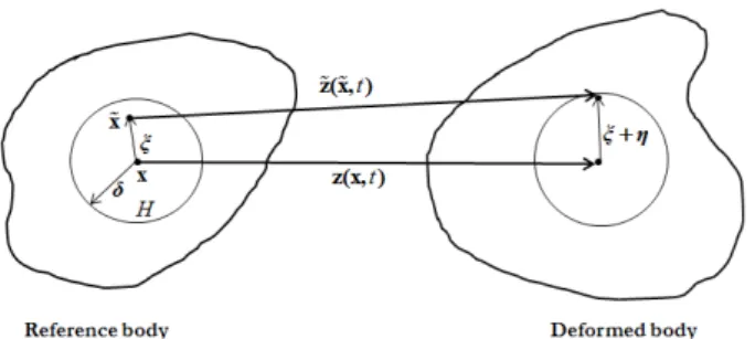 Fig. 1 Influenced region and displacement at  