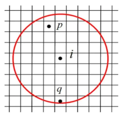 Fig. 2 Horizon of    particle on discrete grids