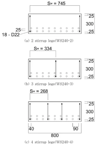 Table 2 Material properties