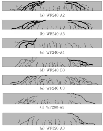 Fig. 7 Specimen setting