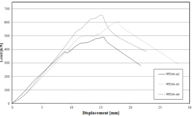 Fig. 13 Crack patterns depending on the  center-to-center distance between vertical strip 