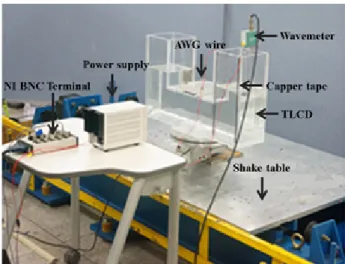 Fig. 3 Experimental set-up of variable voltage  measurement in the electric field의 폭()이 일정하다