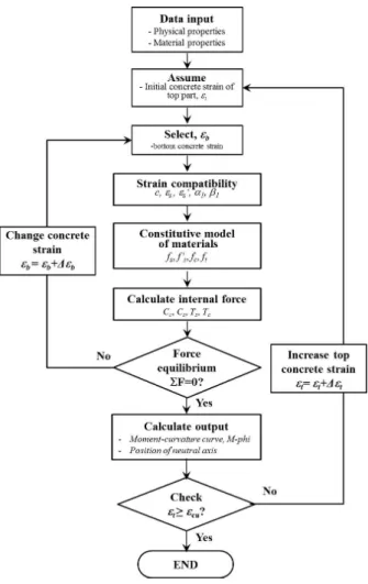 Fig. 3 Prediction of tensile stress-strain relation of  ECC