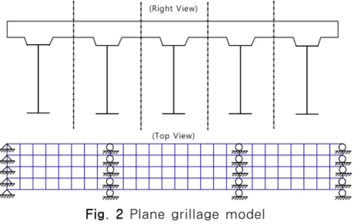 Table 1 Multiple-lane loading factor