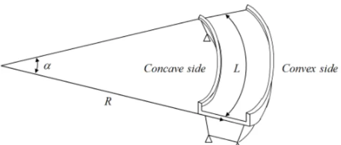 Fig. 2 Typical simple-span single-box girder bridge  and notation
