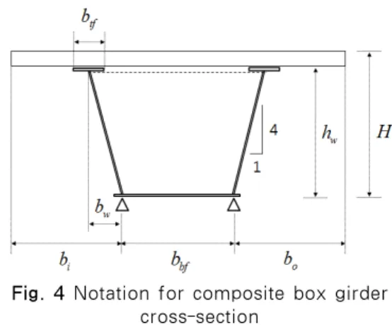 Fig. 5 Finite element model for steel box girder