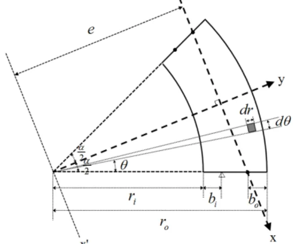 Fig. 9 Polar and cartesian coordinate system of  annular sector 바닥판 및 강재 하부플랜지는 반력에 대한 각각의 영향을 선 형적으로  합산하여  전체  반력으로  고려될  수  있다