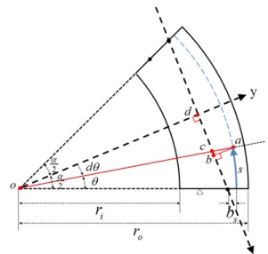 Fig. 10 Line loading along arc length coordinate “  ”     (11)     한편  수직반력과  모멘트에  대한  정력학적  평형은  각각  다음 식으로 표현된다