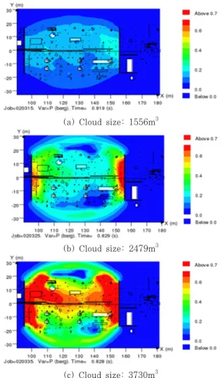 Fig. 2 Overpressure contours according to gas cloud size