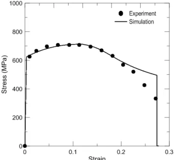 Table 1 Material parameters of damage coupled  constitutive model for computational FCGR test