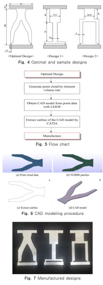 Table 2 Optimization result Fig. 3 Topology optimization result 