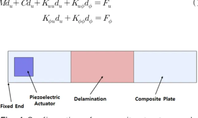 Table 1 Dimensions of the proposed structure Fig. 1 Configuration of composite structure and 