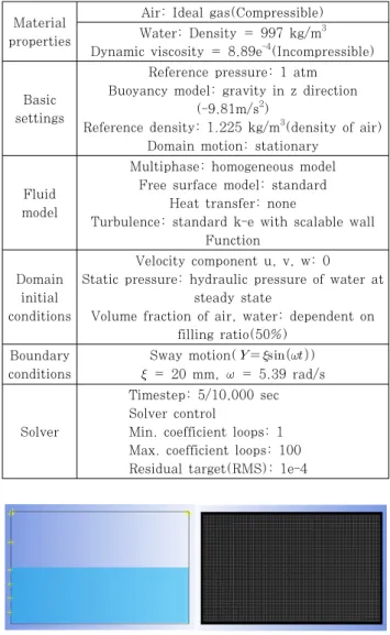 Fig. 3 Experiment configuration and geometry