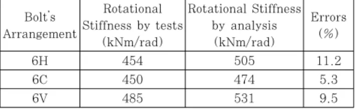 Fig. 21 Reference points for the rotation 
