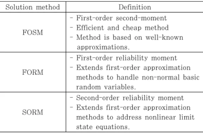 Table 3 Fragility modeling approaches