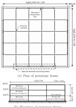 Fig. 1 Design results of special steel moment resisting  structure 할 수 있다. 그 중에서 증분동적해석(incremental dynamic analysis, IDA)은 지진의 강도를 증가시키며 구조물의 응답을 관찰하므로  특정한 재현주기를 가지는  지진의 최대지반운동가속도 또는 구조물 고유주기에서의 스펙트럴 가속도에서의 구조물 성능을 기술할 수 있다(Vamvatsikos et  al., 2002)