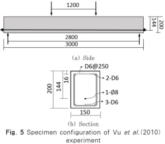 Fig. 5 Specimen configuration of Vu et al.(2010)  experiment 