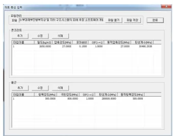 Fig. 3 Property management for materials