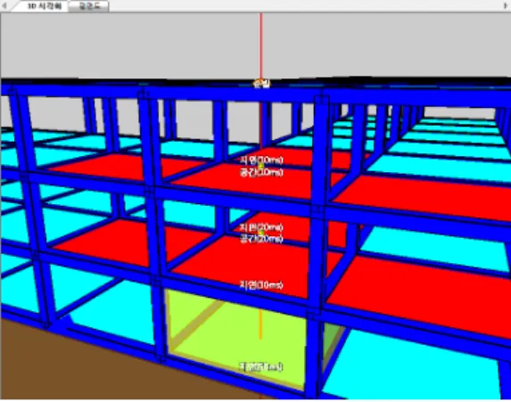 Fig. 5 3D Penetration Analysis