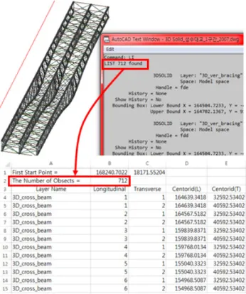 Fig. 6 Object identification result for 3D Truss bridge  model(712 objects)