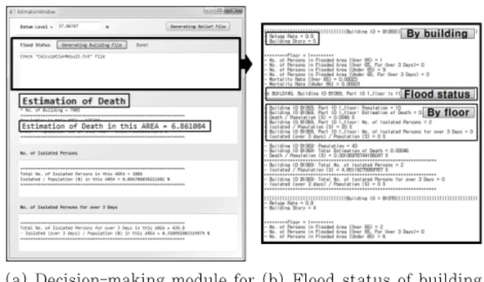 Fig. 3 Usability of decision-making module for flood  damage information (91.75%),  준  위험수위(12%),  안전수위(0.023%)의  값으 로 구분하여 적용할 것을 권고하고 있다