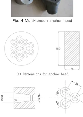 Fig. 3 Dimensions of wedge