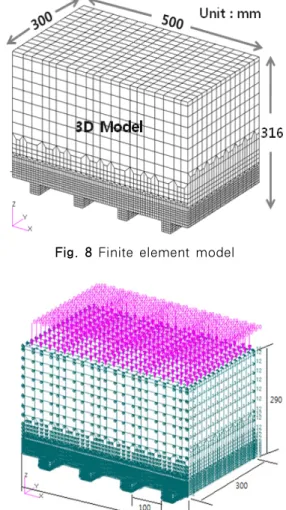 Fig. 8 Finite element model