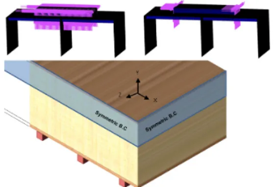 Fig. 8 Actual temperature distribution in the  through-thickness direction of Mark Ⅲ  CCS plate