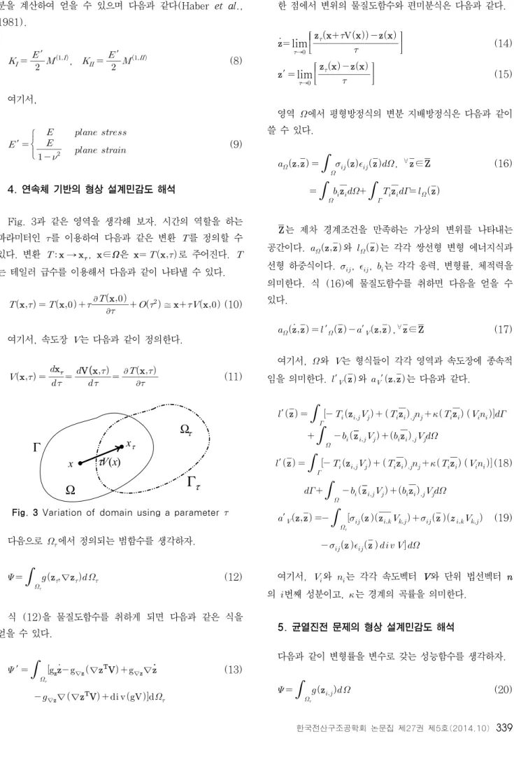 Fig. 3 Variation of domain using a parameter  