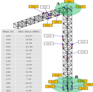 Fig. 2 Configuration of a truss structure under  dynamic loading and analysis condition