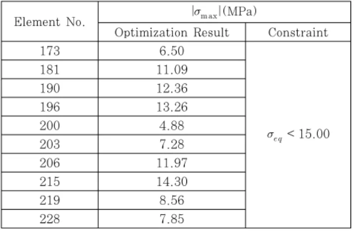 Table 6 Condition of Structural Optimization