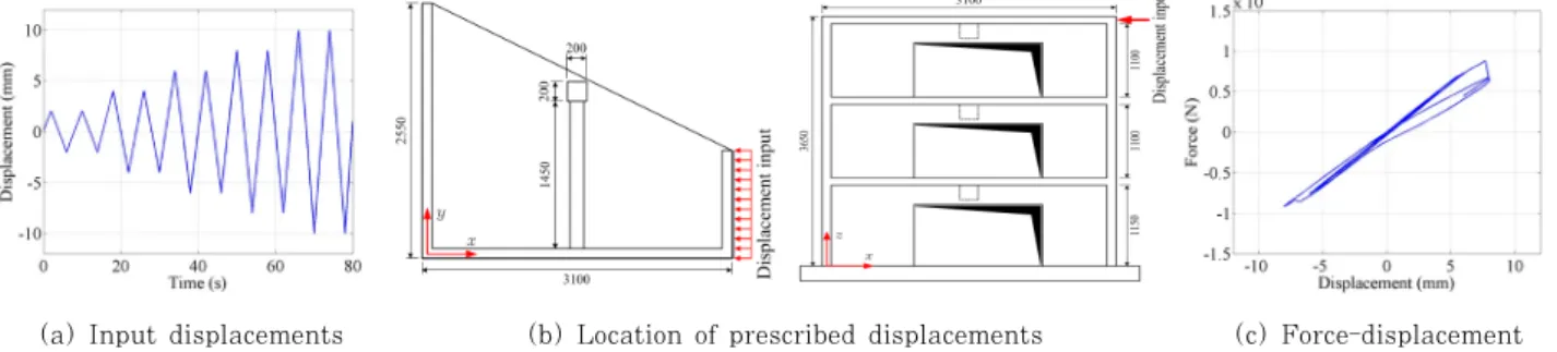 Fig. 12 Northridge earthquake loads; displacement time histories(     and     ) and their frequency spectrum