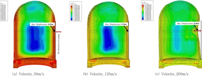 Fig. 11 Deformed Shape &amp; Maximum Concrete Stress Response (Fuel 60%, ×20 Scale)에서 초기 충돌속도 200m/s의 경우, 연료량이 90%인 경우에  비해  30%인  경우의  최대하중값이  약  36%  감소하는  것으로  나타났다
