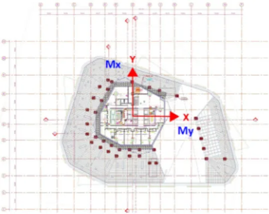 Fig. 12 Definition of the coordinate axes