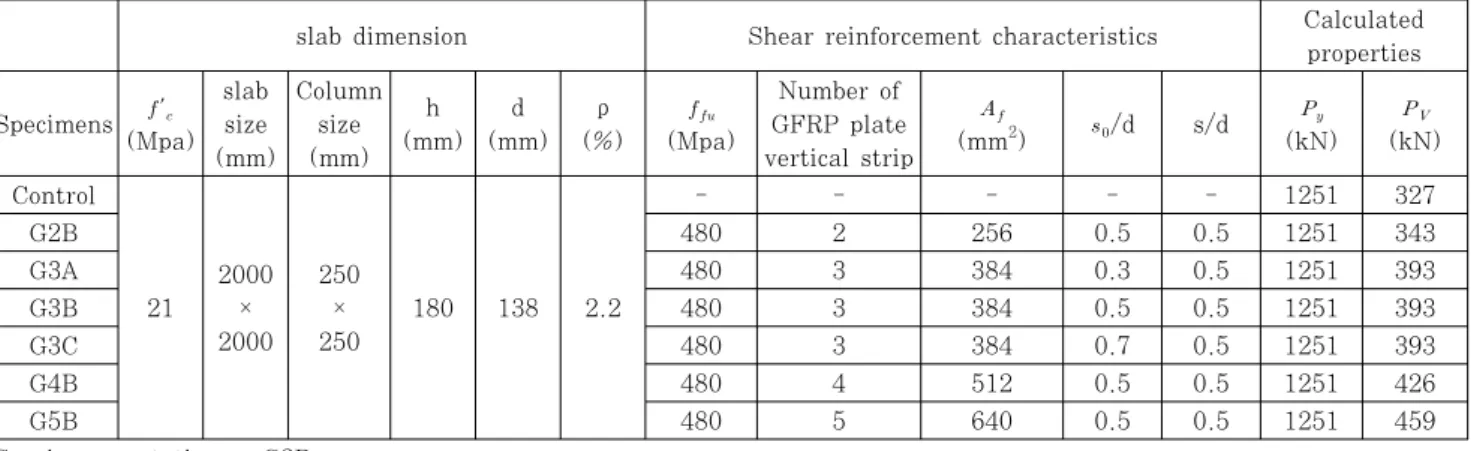 Fig. 3 Plan view of the slab specimen
