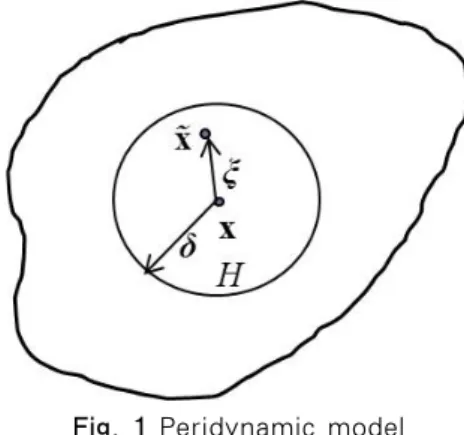 Fig. 1 Peridynamic model이나믹스에서 처음으로 시도된 연구이다.
