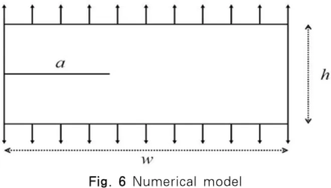 Table 1 Comparison of computation(AVM DDM)