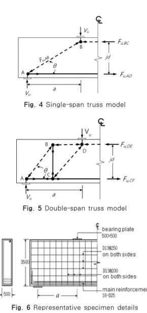 Fig. 4 Single-span truss model