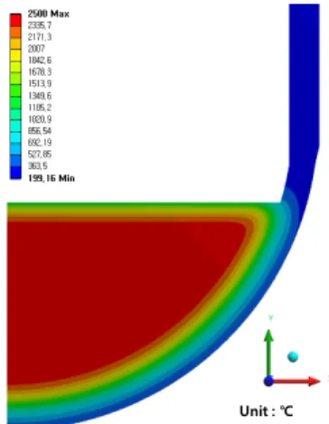 Fig. 4 Temperature distribution of heat transfer analysis