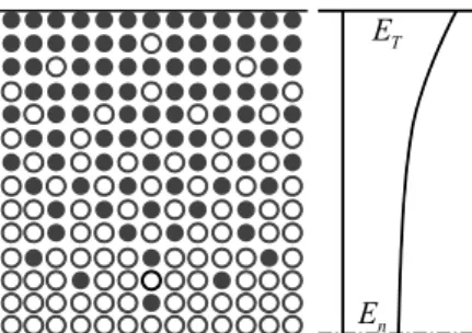 Fig. 1 Schematic of functionally graded material 접촉면에서의  응력집중현상  경감  등에  유리하고,  터빈부품, 로켓의  노즐,  화학반응조의  관,  전지  셀  등의  다양한  분야에 적용되고 있다