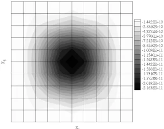 Fig. 5 Design domain of crystal plate(a) Distributions of design sensitivities